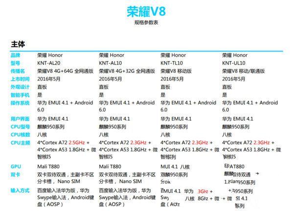 华为荣耀V8评测：麒麟950怎么样？