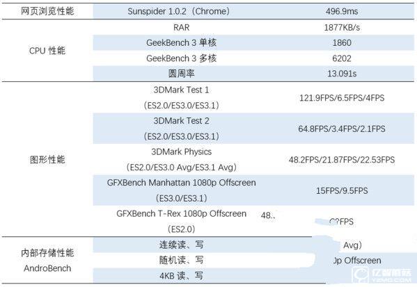 华为荣耀V8评测：麒麟950怎么样？