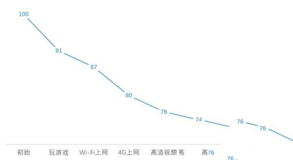 华为荣耀V8评测：麒麟950怎么样？