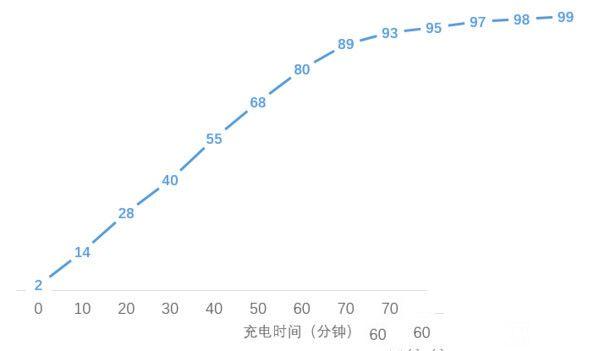 华为荣耀V8评测：麒麟950怎么样？