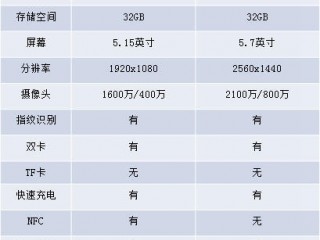 都是骁龙820，小米5和乐Max2选哪个更好？