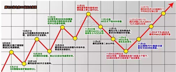 3Q大战六周年，那些你不知道的改变