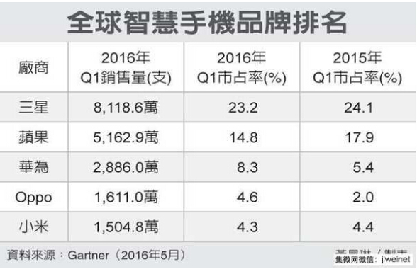 雅迪 互联网+