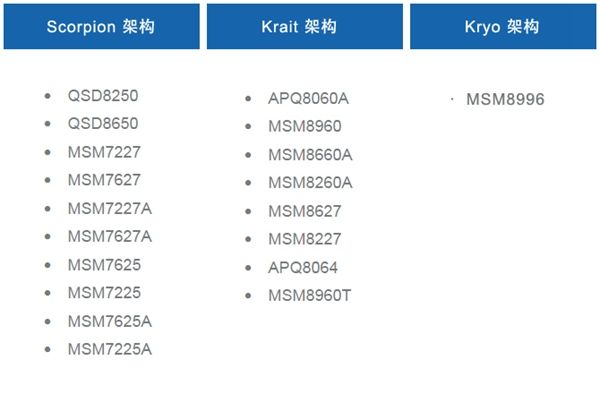 中兴AXON天机7怎么样 中兴AXON天机7评测