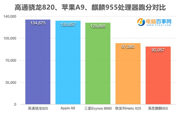 ZUK Z2 Pro跑分多少 安兔兔跑分性能测试