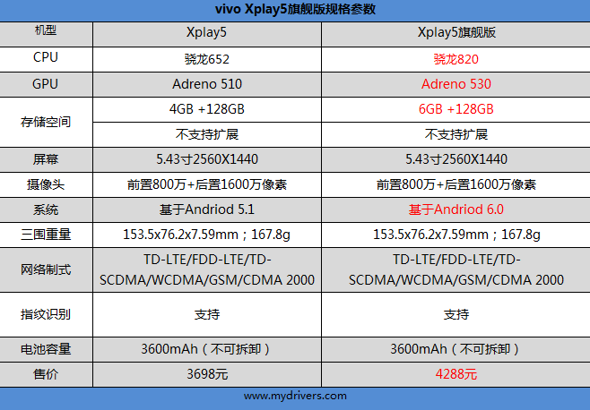 6G内存+骁龙820+双曲面屏！vivo Xplay5旗舰版评测