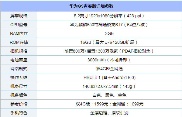 华为G9青春版怎么样 值得买吗？话题详解