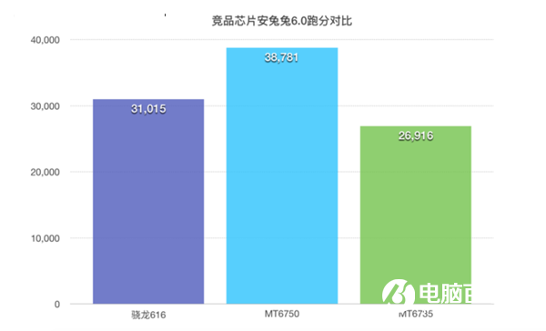 中兴Blade A2值得买吗 中兴Blade A2评测