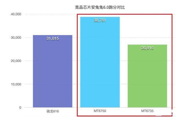 中興Blade A2和A1效能哪個好 跑分對比