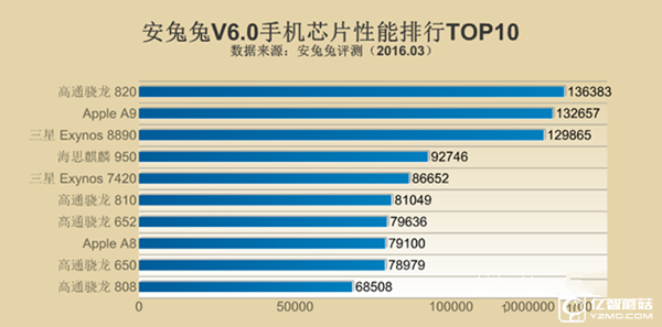 努比亚Z11 Max值得买吗 nubia Z11 Max评测