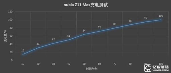 努比亚Z11 Max值得买吗 nubia Z11 Max评测