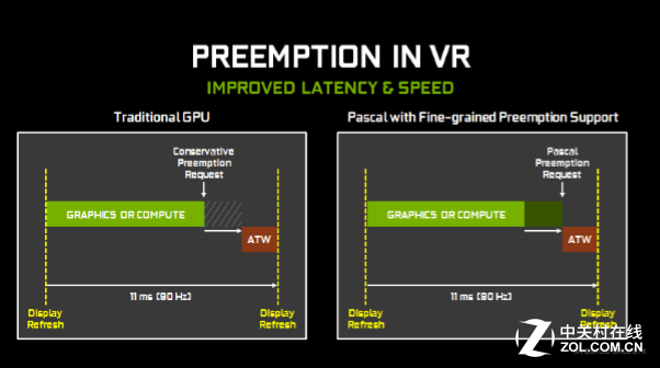 缔造性能神话 GeForce GTX 1080首发评测 