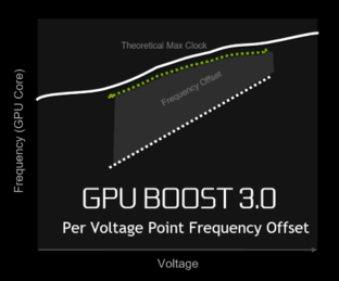 缔造性能神话 GeForce GTX 1080首发评测 