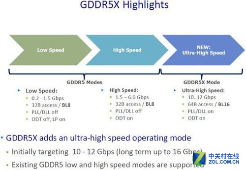 缔造性能神话 GeForce GTX 1080首发评测 