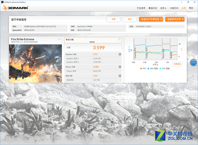 GTX900收官之作 技嘉GTX960萤火虫评测 