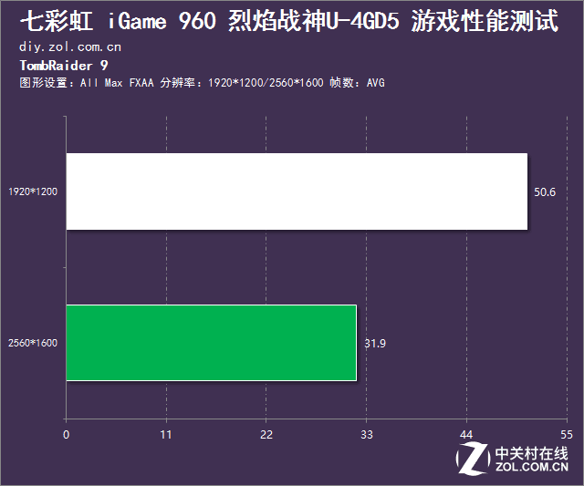 大圣的定海神针 七彩虹GTX960性能测试 