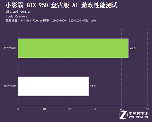 主打高性价比 小影霸GTX950盘古版评测 