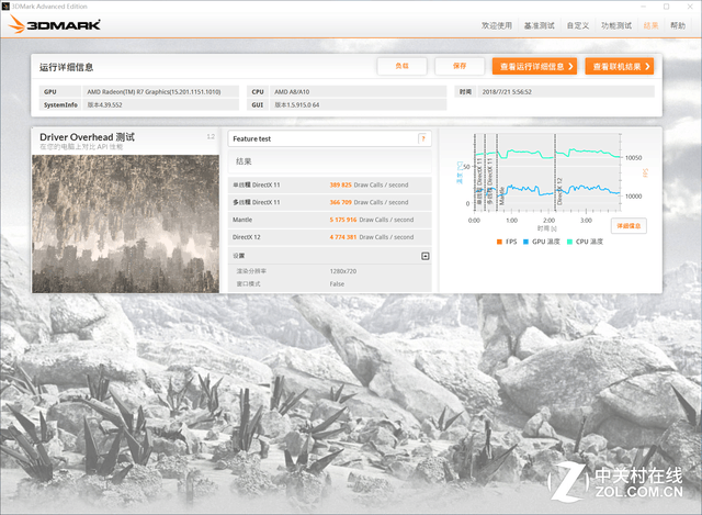 i5没有性价比？AMD A10-7860K对比测试 