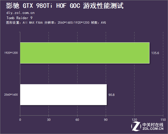 超频之王问世 影驰GTX 980Ti GOC评测 