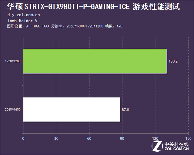 借水冷之力 华硕GTX 980Ti水冷版评测 