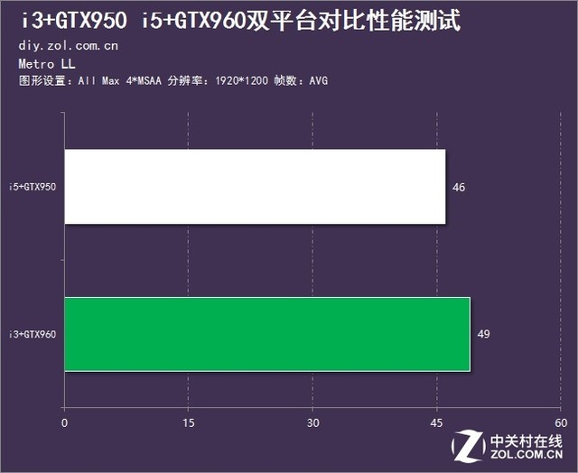 高U低显还是高显低U 两种装机方案对比 