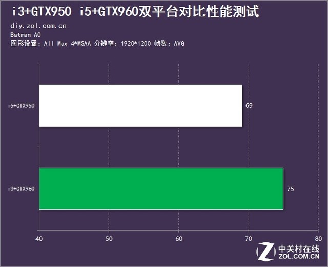 高U低显还是高显低U 两种装机方案对比 