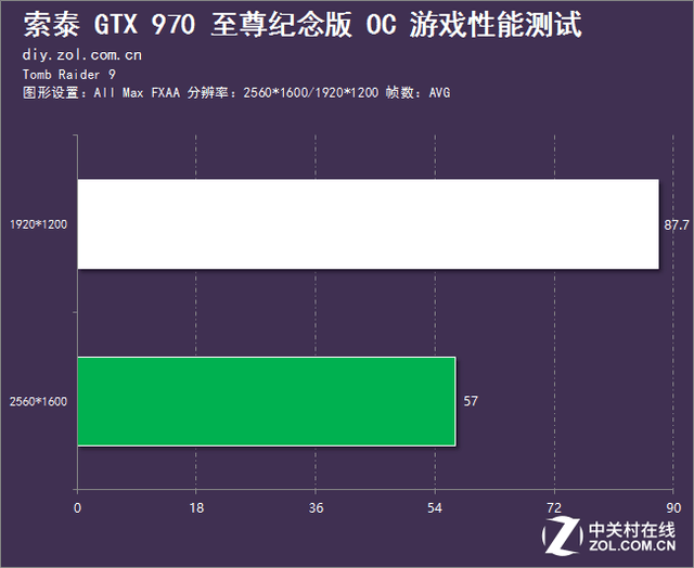 壕气冲天贺新年 索泰970至尊纪念版评测 