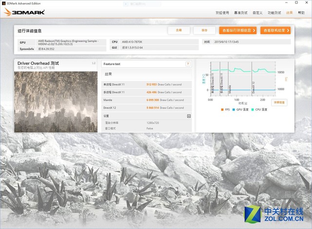 不足千元挑战i5 AMD A10-7870K对比测试 