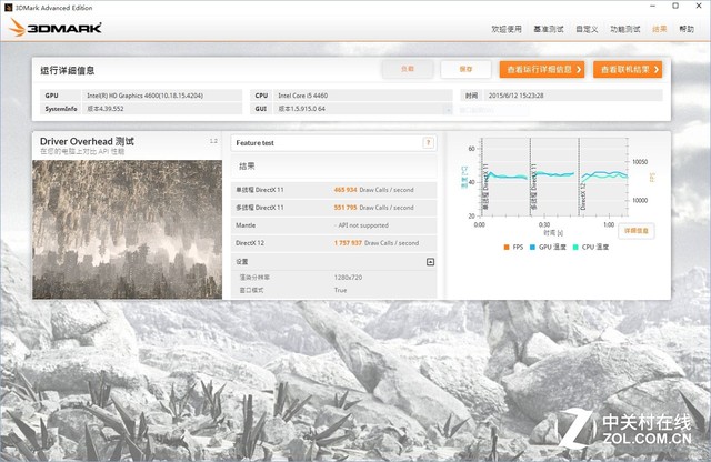 不足千元挑战i5 AMD A10-7870K对比测试 