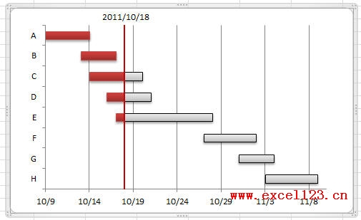 Excel2010中繪製的簡單甘特圖