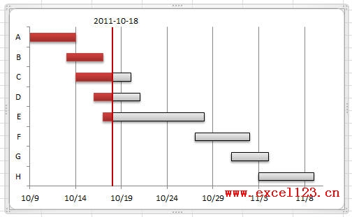 Excel2010中繪製簡單的甘特圖