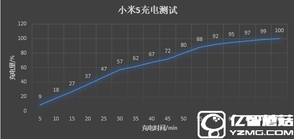 一加手机3和小米5哪个好？小米5与一加手机3区别对比