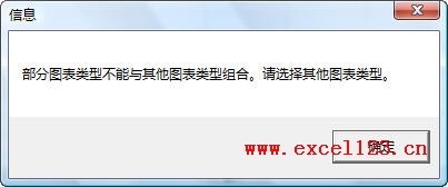 Excel2010股价图中不能更改新系列的图表类型