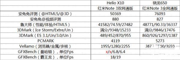 699元红米3S深度评测：骁龙430、MIUI 8是亮点