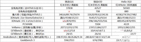 699元红米3S深度评测：骁龙430、MIUI 8是亮点