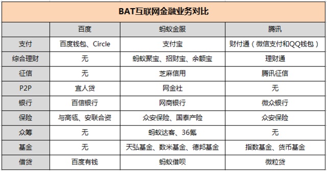 李彦宏重视互联网金融背后 百度拒绝被蚂蚁金服取代？