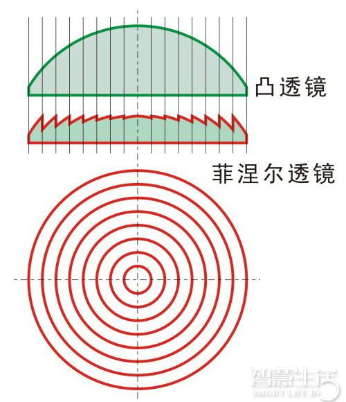 HTC Vive 2代“曝光”：黑科技太多