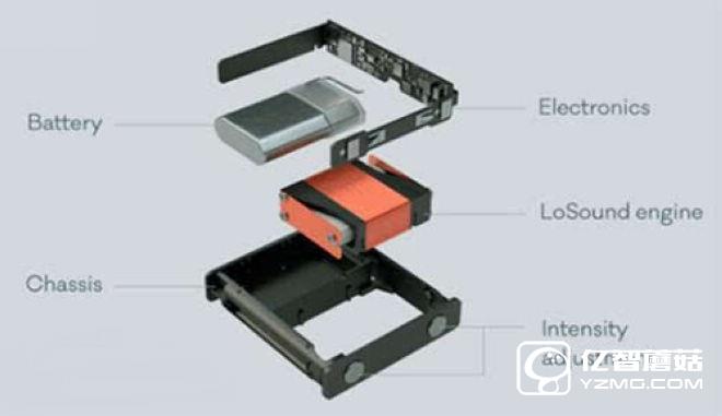 随身携带的低音炮还非得是个炮？Basslet也可以是智能手环
