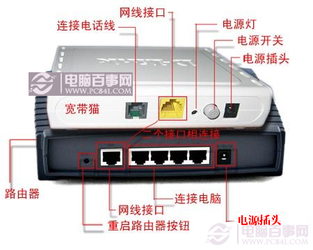 猫与路由器连接示意图