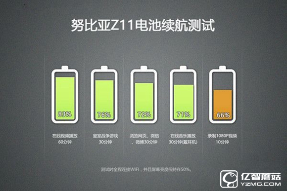 努比亚Z11和小米5哪个好 小米5与nubia Z11区别对比