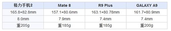 格力手机2怎么样 格力手机2全面评测