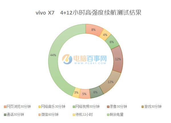 vivo x7值得买吗 网络/续航/特色功能体验