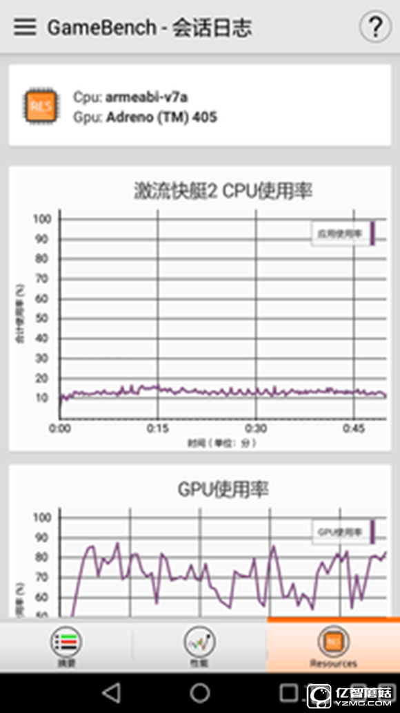 大中型游戏轮番轰炸 荣耀畅玩5A来应战 