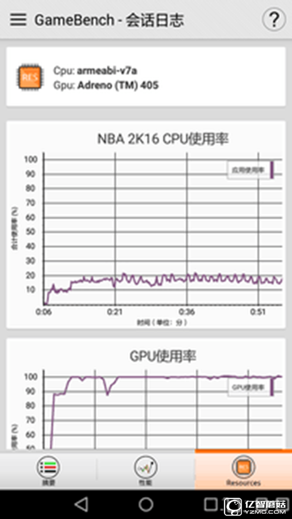 大中型游戏轮番轰炸 荣耀畅玩5A来应战 