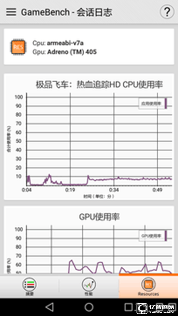 大中型游戏轮番轰炸 荣耀畅玩5A来应战 