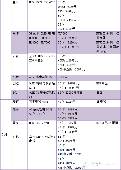 2016年上半年智能电视新品汇总