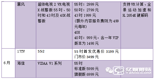 2016年上半年智能电视新品汇总