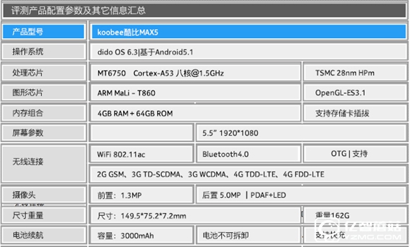 koobee酷比MAX5全面评测： 