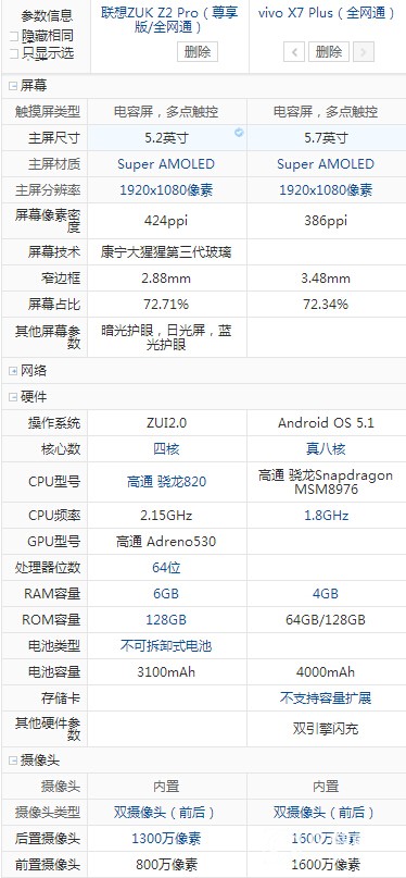 vivo X7 Plus与联想ZUK Z2 Pro