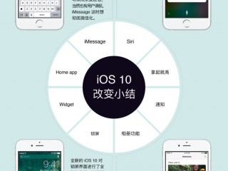 ios10应用启动速度怎么样？ios10app启动速度快吗（一张图看懂）